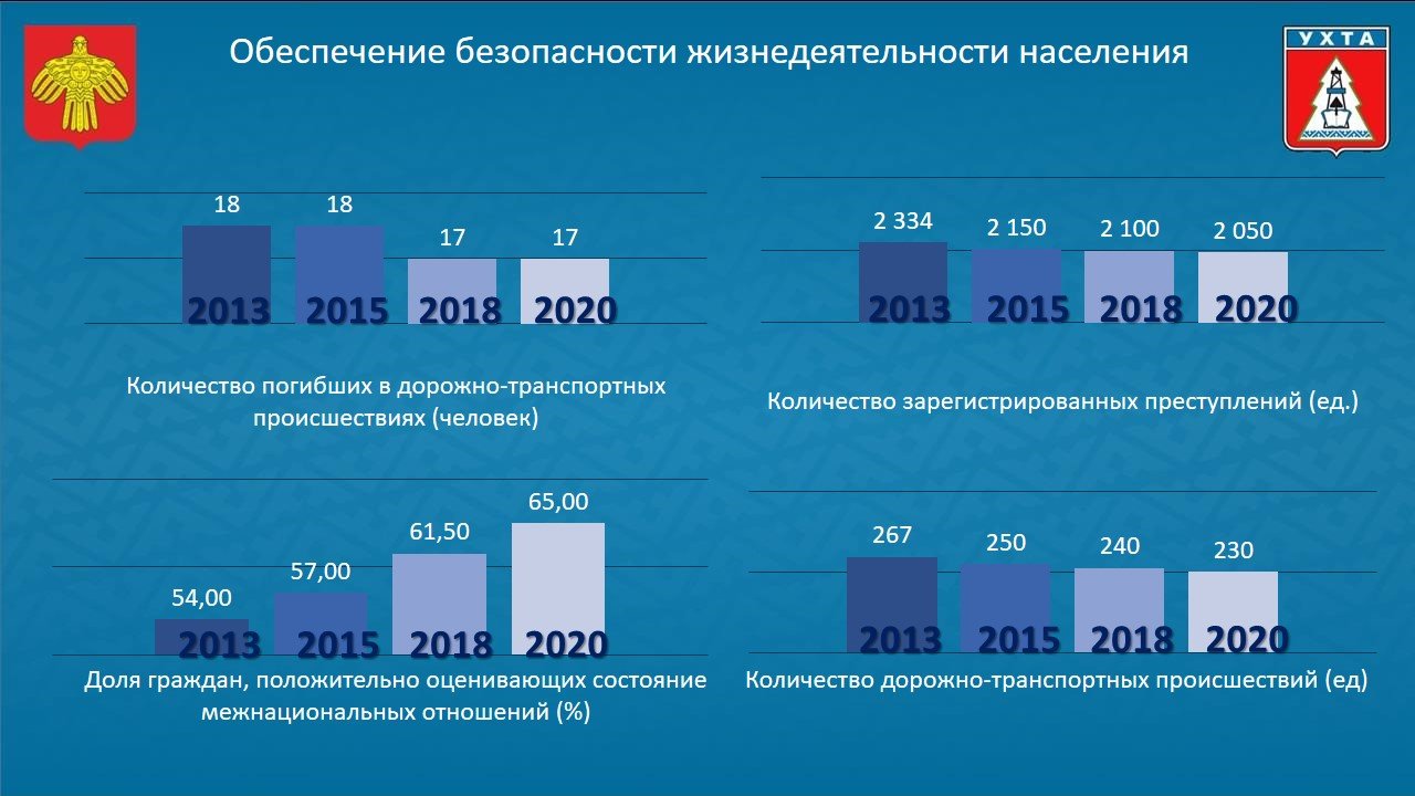 Концепция долгосрочного развития рф до 2020. Период до 2020 года 2. Период до 2020 года 2. Социально-экономические показатели 2020 года. Стратегия рф.